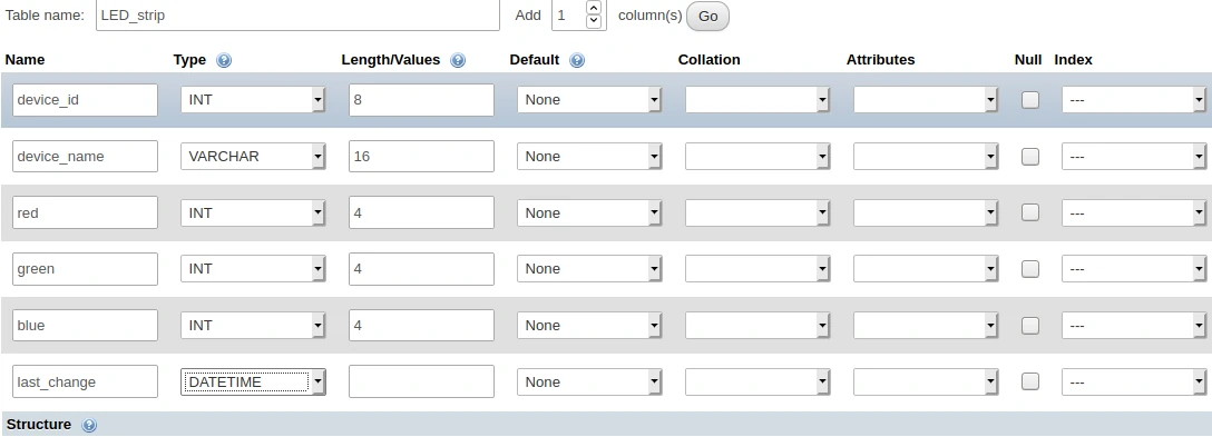 some columns in phpMyAdmin gonna get that internet led strip working
